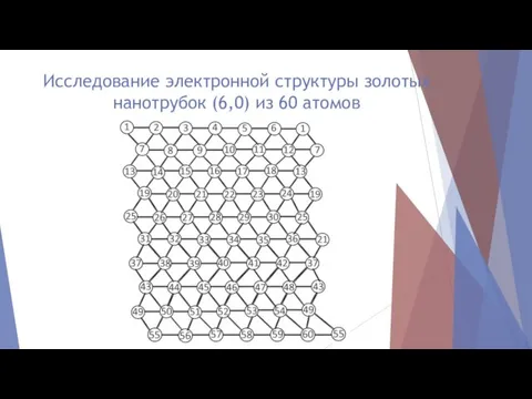 Исследование электронной структуры золотых нанотрубок (6,0) из 60 атомов
