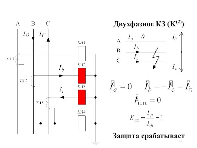 Защита срабатывает Двухфазное КЗ (K(2))