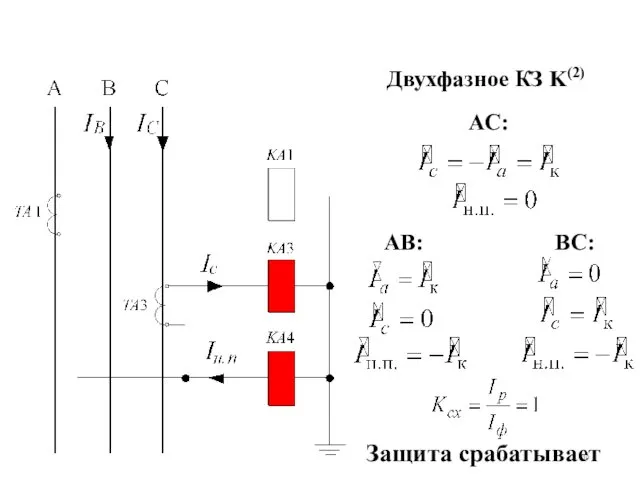 Двухфазное КЗ K(2) Защита срабатывает АС: АB: BС: