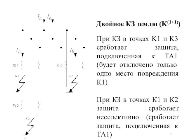 Двойное КЗ землю (K(1+1)) При КЗ в точках K1 и