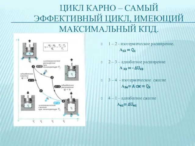 ЦИКЛ КАРНО – САМЫЙ ЭФФЕКТИВНЫЙ ЦИКЛ, ИМЕЮЩИЙ МАКСИМАЛЬНЫЙ КПД. 1 – 2 -