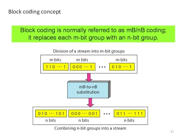 Block coding concept Block coding is normally referred to as