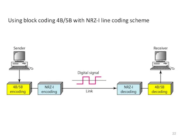 Using block coding 4B/5B with NRZ-I line coding scheme