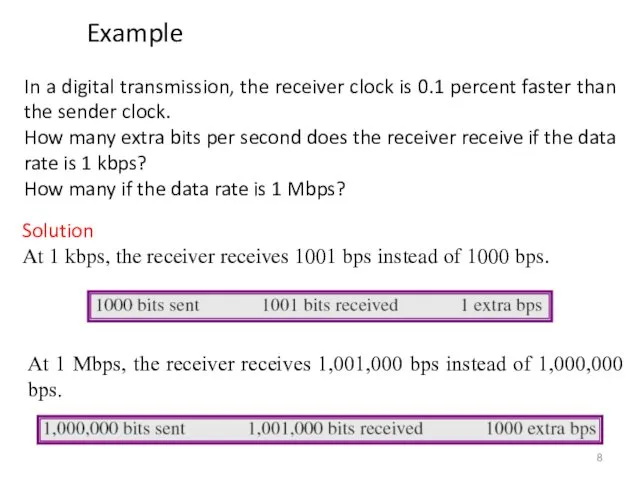 In a digital transmission, the receiver clock is 0.1 percent