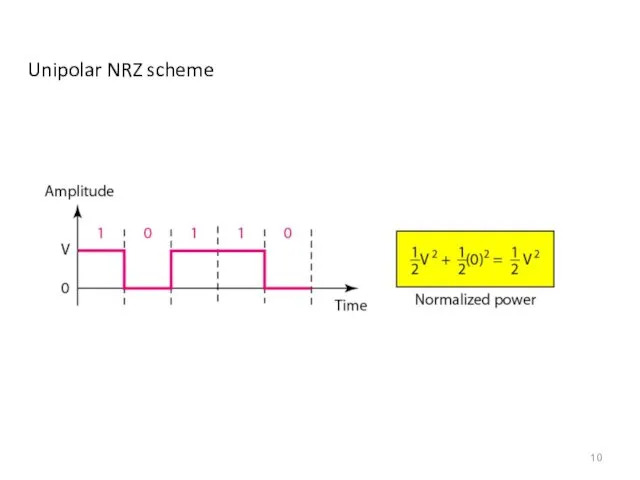 Unipolar NRZ scheme