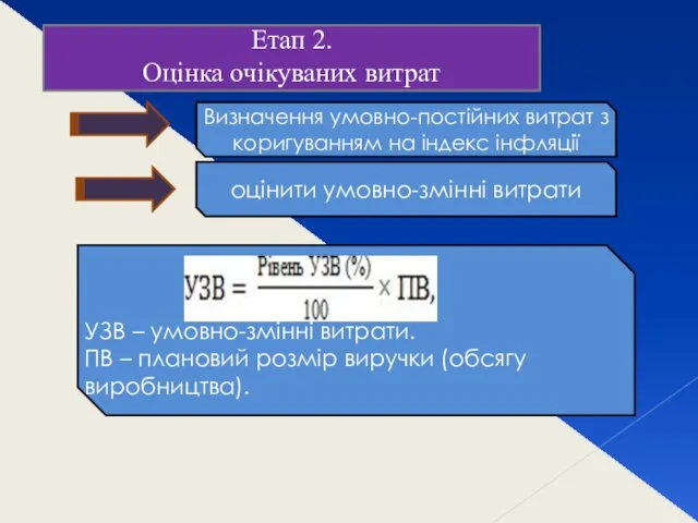 Етап 2. Оцінка очікуваних витрат Визначення умовно-постійних витрат з коригуванням