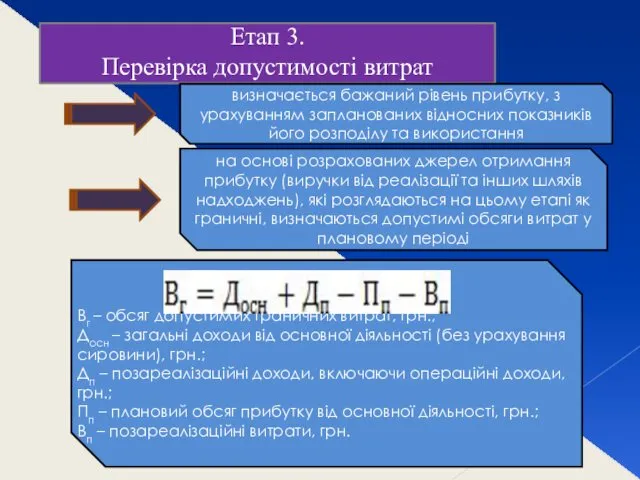 Етап 3. Перевірка допустимості витрат визначається бажаний рівень прибутку, з