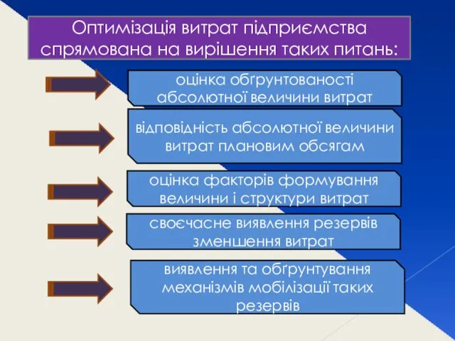 Оптимізація витрат підприємства спрямована на вирішення таких питань: оцінка обґрунтованості