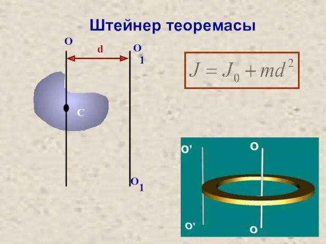 Штейнер теоремасы С О d