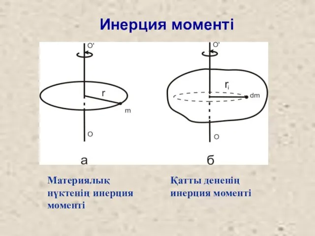 Инерция моменті Материялық нүктенің инерция моменті Қатты дененің инерция моменті