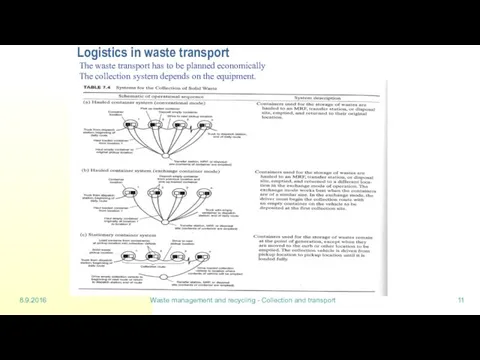 8.9.2016 Waste management and recycling - Collection and transport Logistics
