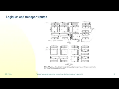 8.9.2016 Waste management and recycling - Collection and transport Logistics and transport routes