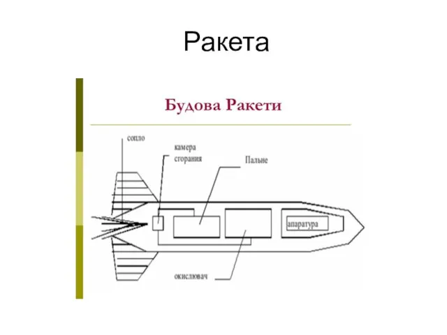 Ракета