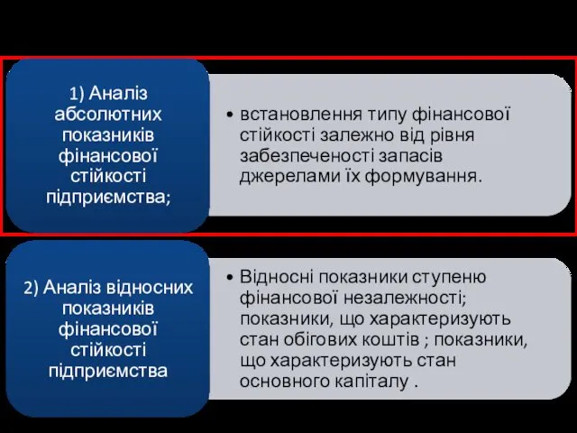 Етапи аналізу фінансової стійкості підприємства