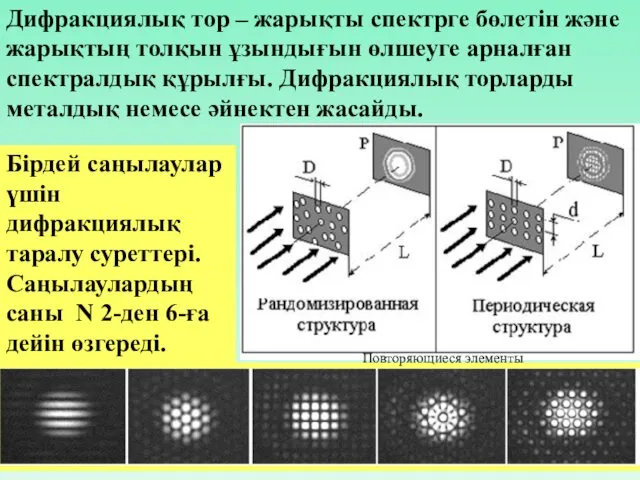 Дифракциялық тор – жарықты спектрге бөлетін және жарықтың толқын ұзындығын өлшеуге арналған спектралдық