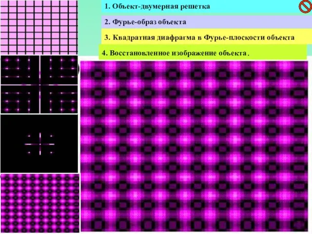 1. Объект-двумерная решетка 2. Фурье-образ объекта 3. Квадратная диафрагма в Фурье-плоскости объекта 4. Восстановленное изображение объекта.