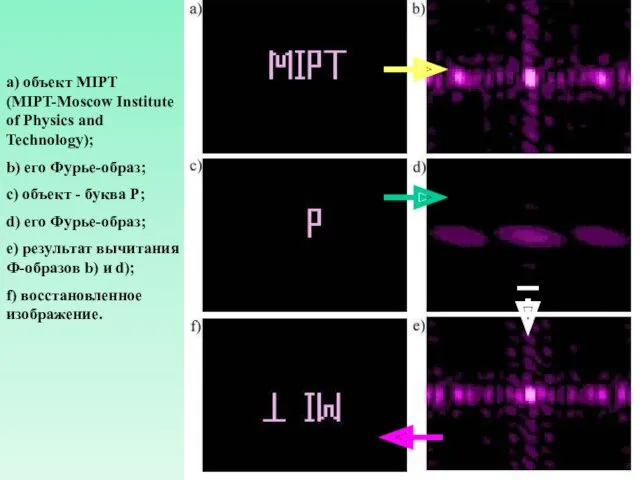 а) объект MIPT (MIPT-Moscow Institute of Physics and Technology); b) его Фурье-образ; с)