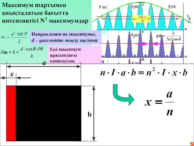 Максимум шартымен анықталатын бағытта интенсивтігі N2 максимумдар Если прозрачность транспаранта описывается периодической функцией