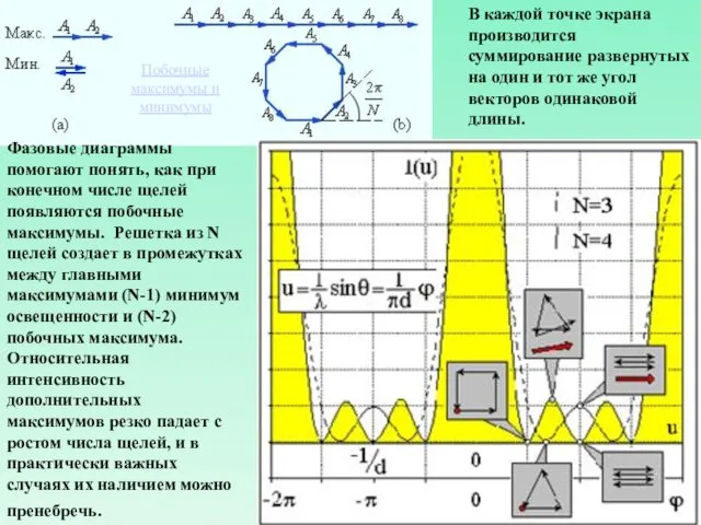 В каждой точке экрана производится суммирование развернутых на один и