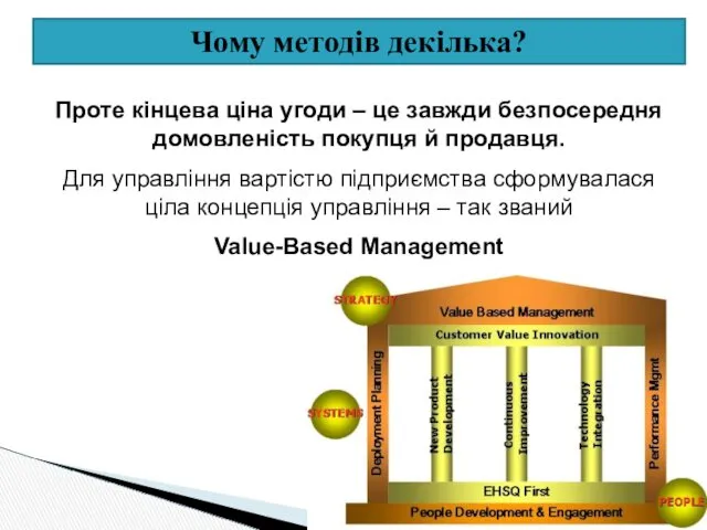 Чому методів декілька? Проте кінцева ціна угоди – це завжди