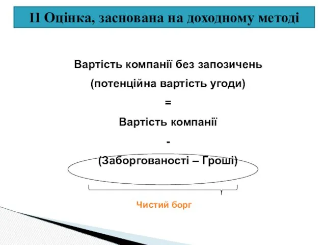 Вартість компанії без запозичень (потенційна вартість угоди) = Вартість компанії