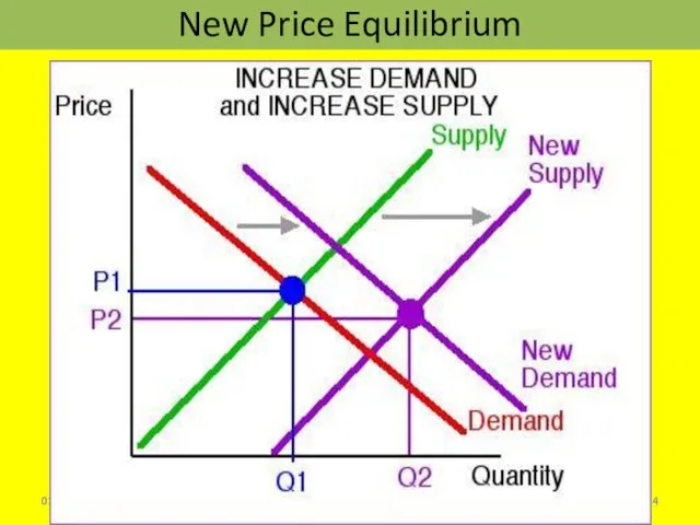 01/11/2016 Sonali Sinha Roy New Price Equilibrium