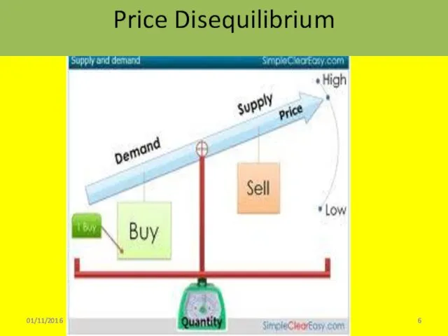01/11/2016 Sonali Sinha Roy Price Disequilibrium