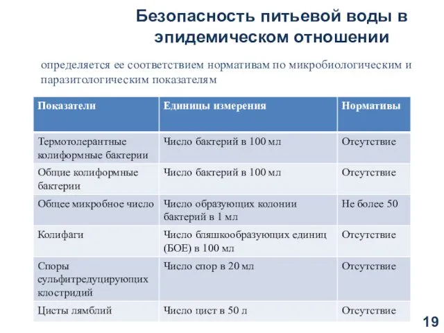 Безопасность питьевой воды в эпидемическом отношении определяется ее соответствием нормативам по микробиологическим и паразитологическим показателям