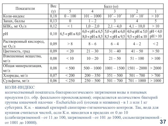 КОЛИ-ИНДЕКС количественный показатель бактериологического загрязнения воды и пищевых продуктов (гл.