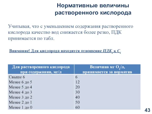 Нормативные величины растворенного кислорода Учитывая, что с уменьшением содержания растворенного