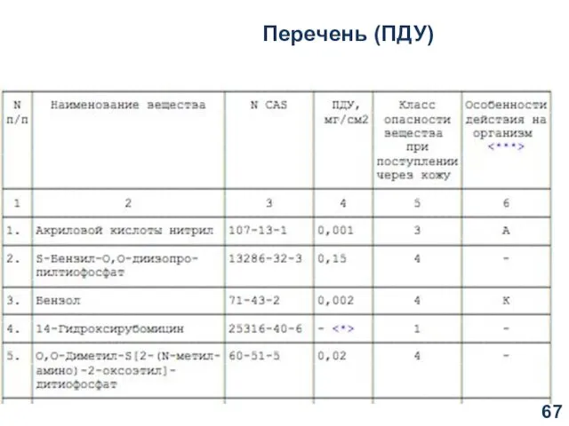 Перечень (ПДУ)
