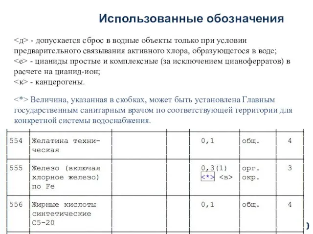 Использованные обозначения - допускается сброс в водные объекты только при