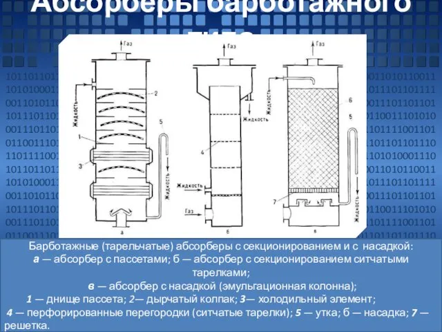 10110110111011011110011010110011101010001110110110110111011011110011010110011101010001110110110110111011011110011010110011101010001110110110110111011011110011010110011101010001110110110110111011011110011010110011101010001110110110110111011011110011010110011101010001110110110110111011011110011010110011101010001110110110110111011011110011010110011101010001110110110110111011011110011010110011101010001110110110110111011011110011010110011101010001110110110110111011011110011010110011101010001110110110110111011011110011010110011101010001110 10110110111011011110011010110011101010001110110110110111011011110011010110011101010001110110110110111011011110011010110011101010001110110110110111011011110011010110011101010001110110110110111011011110011010110011101010001110110110110111011011110011010110011101010001110110110110111011011110011010110011101010001110110110110111011011110011010110011101010001110110110110111011011110011010110011101010001110110110110111011011110011010110011101010001110110110110111011011110011010110011101010001110110110110111011011110011010110011101010001110110110110111011011110011010110011101010001110110110110111011011110011010110011101010001110110110110111011011110011010110011101010001110110110110111011011110011010110011101010001110110110110111011011110011010110011101010001110110110 Абсорберы барботажного типа Барботажные (тарельчатые) абсорберы с секционированием