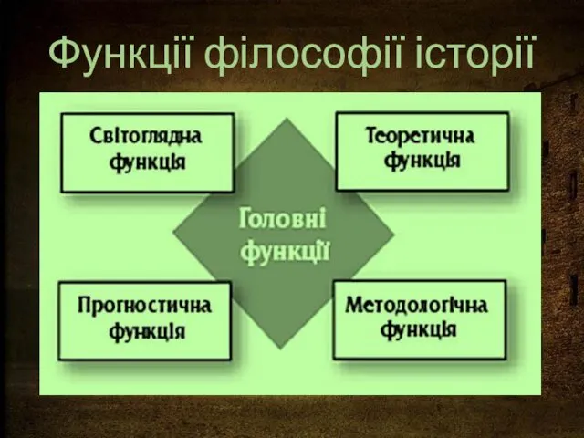 Функції філософії історії