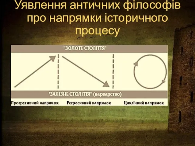 Уявлення античних філософів про напрямки історичного процесу