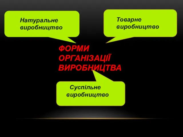 Суспільне виробництво Натуральне виробництво Товарне виробництво ФОРМИ ОРГАНІЗАЦІЇ ВИРОБНИЦТВА