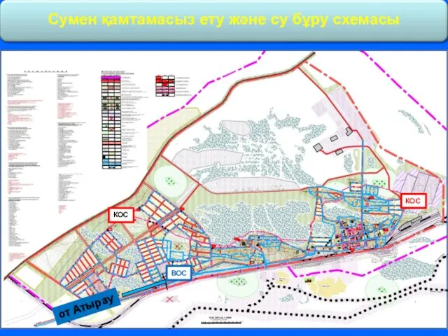 Сумен қамтамасыз ету және су бұру схемасы от Атырау ВОС КОС КОС