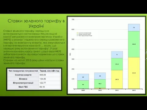 Ставки зеленого тарифу в Україні Ставка зеленого тарифу періодично встановлюється постановами Національної комісії