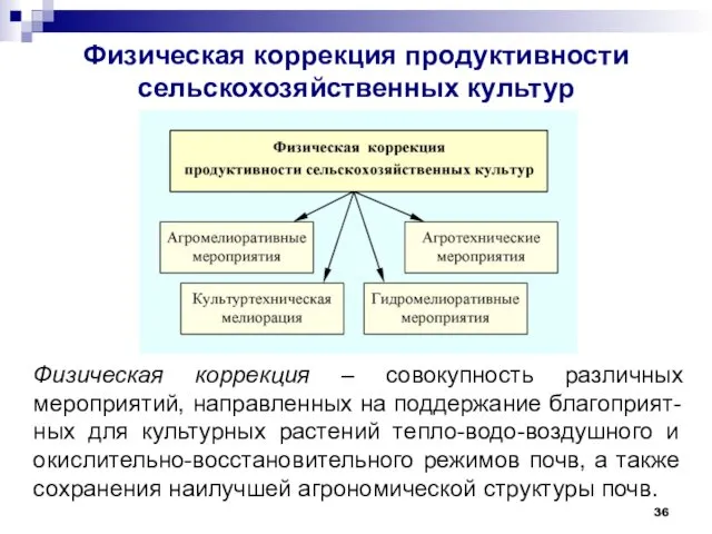 Физическая коррекция продуктивности сельскохозяйственных культур Физическая коррекция – совокупность различных