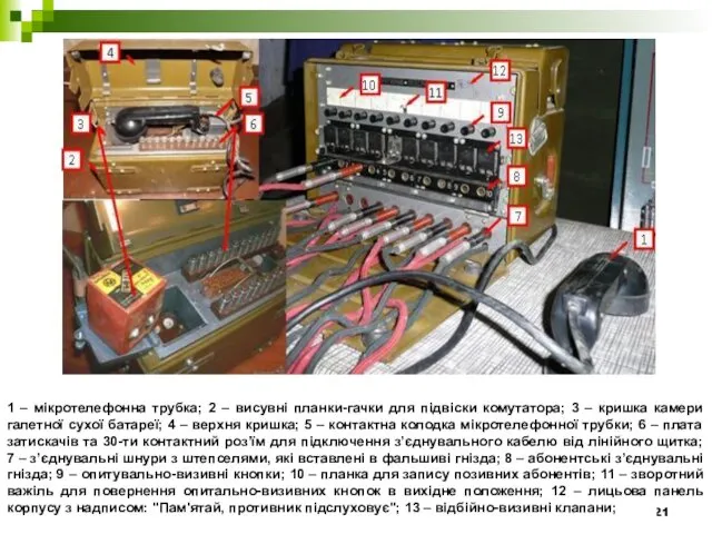 1 – мікротелефонна трубка; 2 – висувні планки-гачки для підвіски комутатора; 3 –