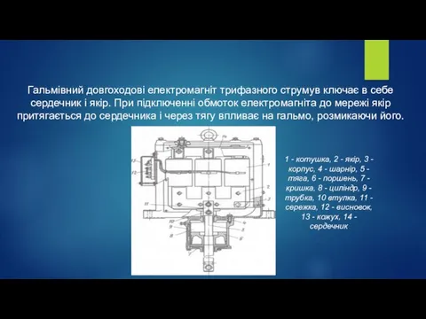 Гальмівний довгоходові електромагніт трифазного струмув ключає в себе сердечник і