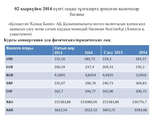 02 қыркүйек 2014 күнгі заңды тұлғаларға арналған валюталар бағамы «Қазақстан