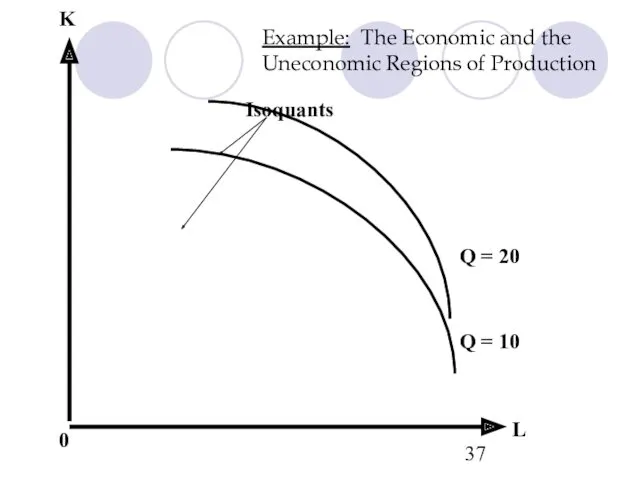 Example: The Economic and the Uneconomic Regions of Production L