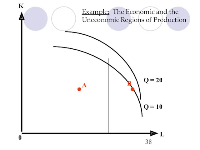 Example: The Economic and the Uneconomic Regions of Production L