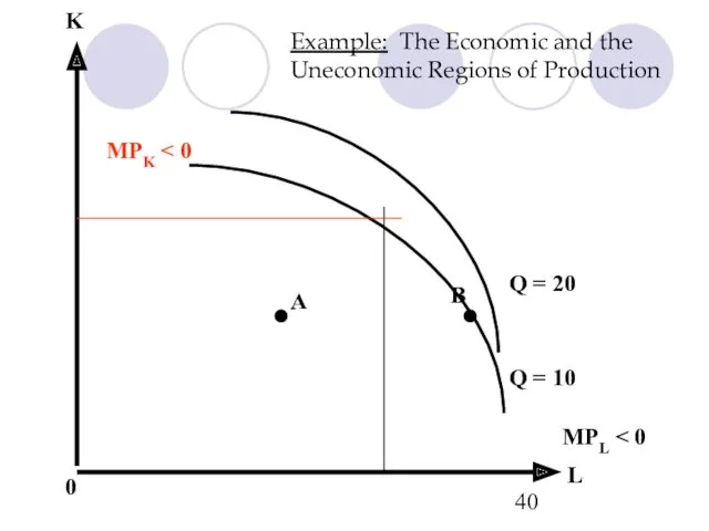 Example: The Economic and the Uneconomic Regions of Production L