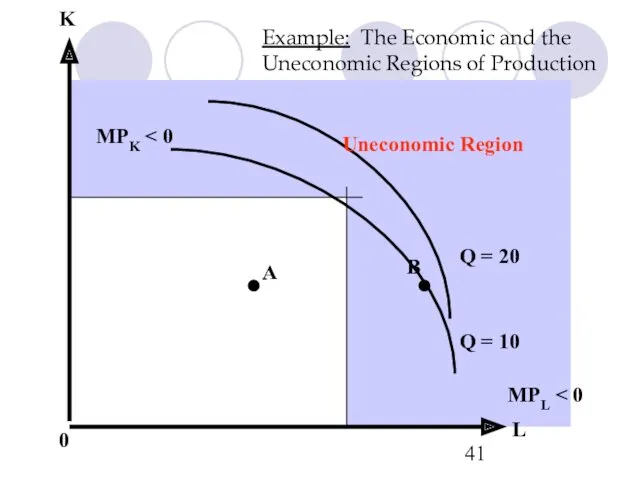 Example: The Economic and the Uneconomic Regions of Production L