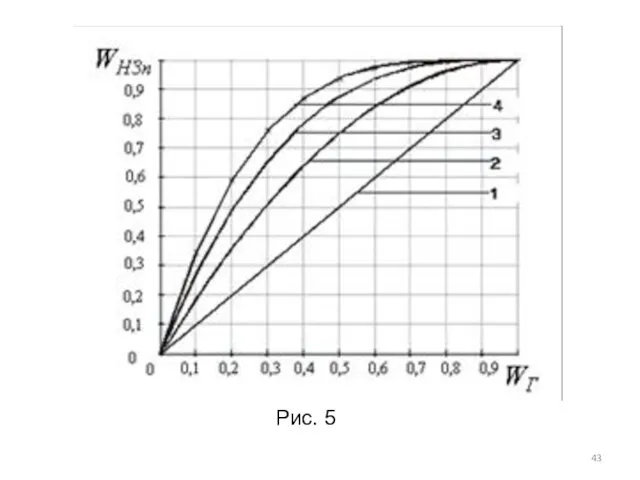 Рис. 5