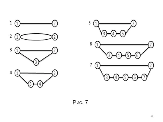 Рис. 7
