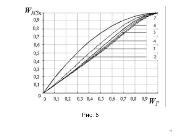 Рис. 8