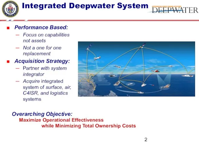 Integrated Deepwater System Performance Based: Focus on capabilities not assets Not a one